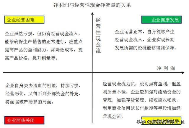 如何通過(guò)財(cái)報(bào)中的“三個(gè)普通指標(biāo)”，判斷一家上市公司的基本面