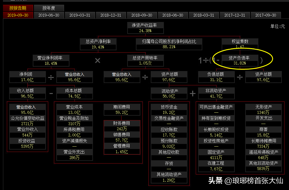 如何通過(guò)財(cái)報(bào)中的“三個(gè)普通指標(biāo)”，判斷一家上市公司的基本面