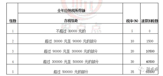 企業(yè)做稅務籌劃(房地產(chǎn)企業(yè)財稅籌劃實務)