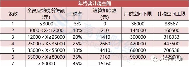 公司如何籌劃稅務(wù)(公司年夜飯活動籌劃)