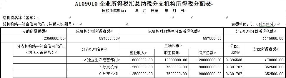 企業(yè)所得稅稅收籌劃(房地產企業(yè)增值稅籌劃)