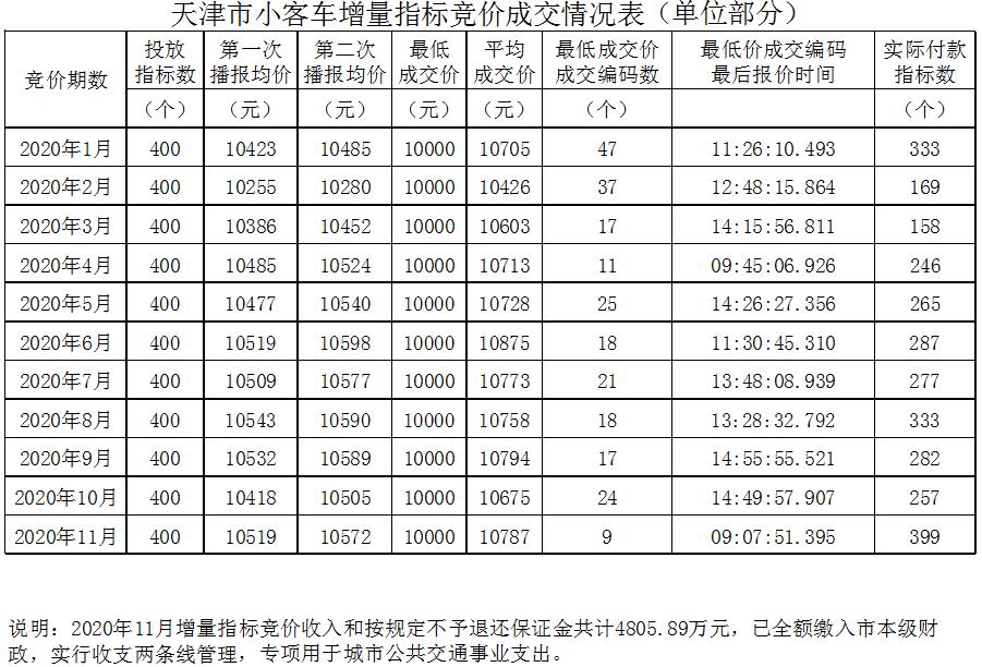 天津財稅網(wǎng)(天津財稅政務網(wǎng))