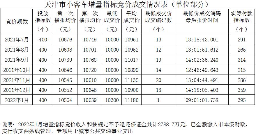 天津財稅網(wǎng)(天津財稅政務網(wǎng))
