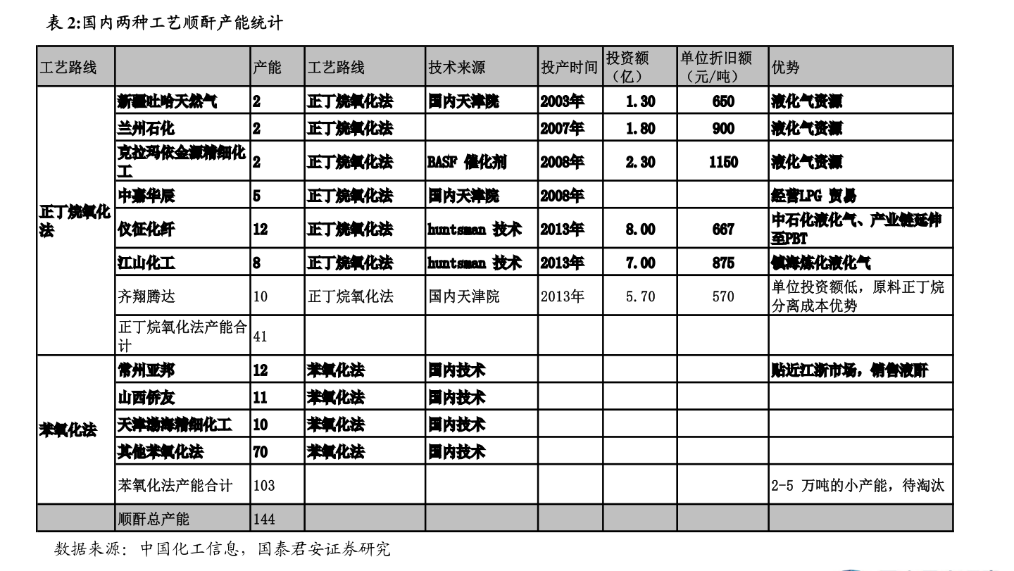 鋰電隔膜上市公司一覽，2021年鋰電隔膜上市公司有哪些？