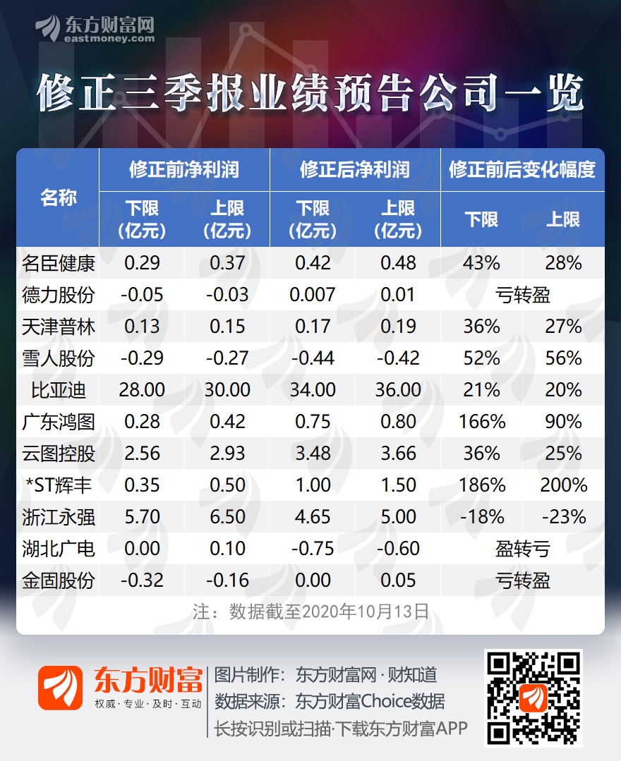 上市公司業(yè)績(jī)預(yù)告(長城影視2015年前三季度業(yè)績(jī)預(yù)告)