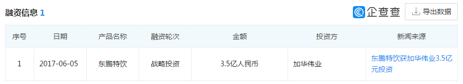 1年賣出50億，與紅牛激烈廝殺：東鵬特飲沖刺上市，你會喝它嗎？