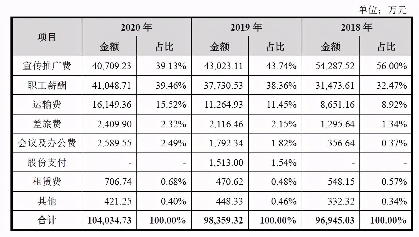 從瀕臨破產(chǎn)到市值266億功能飲料第一股，東鵬特飲喝“紅?！绷?？
