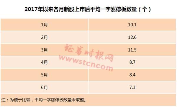 A股罕見(jiàn)！這只新股發(fā)行價(jià)僅1.26元 上市后再漲10倍？