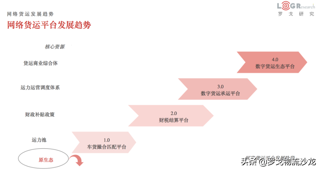 網(wǎng)絡(luò)貨運(yùn)管理辦法延期2年 2022年稅務(wù)困境能否改變？