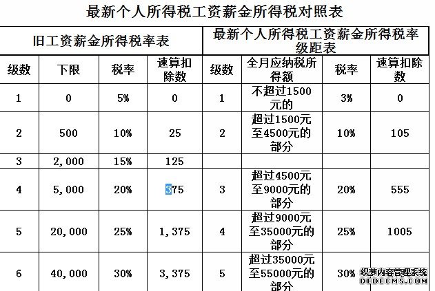 稅收籌劃節(jié)稅(房地產(chǎn)企業(yè)稅收優(yōu)惠政策與避稅籌劃技巧點(diǎn)撥)