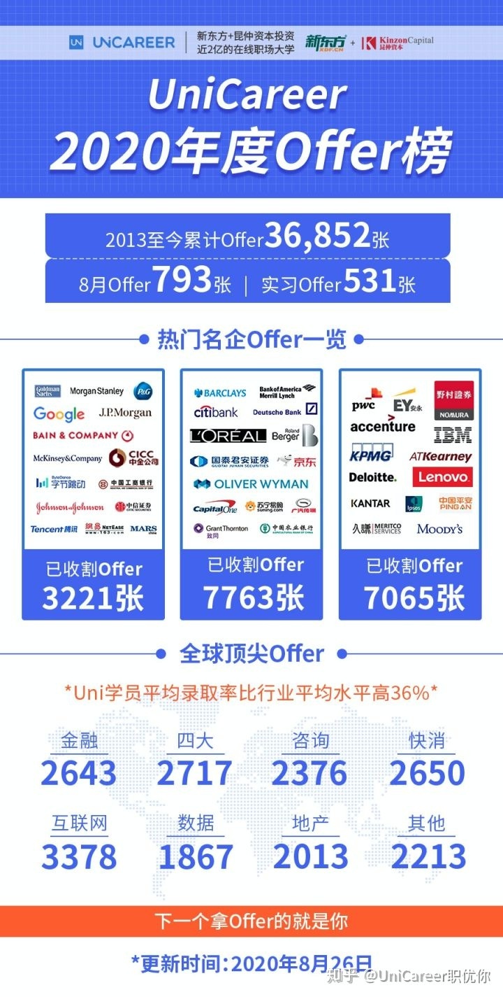財務咨詢公司是干什么的(愛然情感咨詢是正