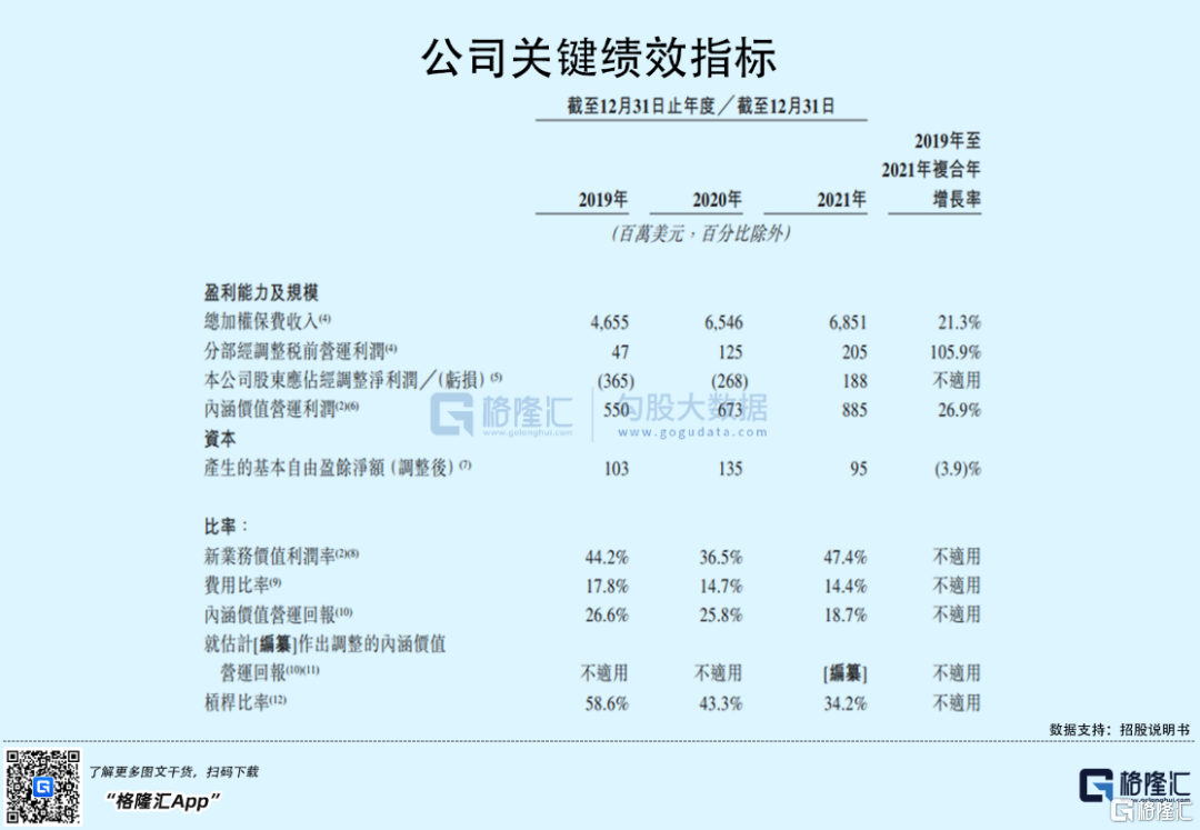 富衛(wèi)集團(tuán)赴港IPO：2021年扭虧為盈，李澤楷持股76.9%
