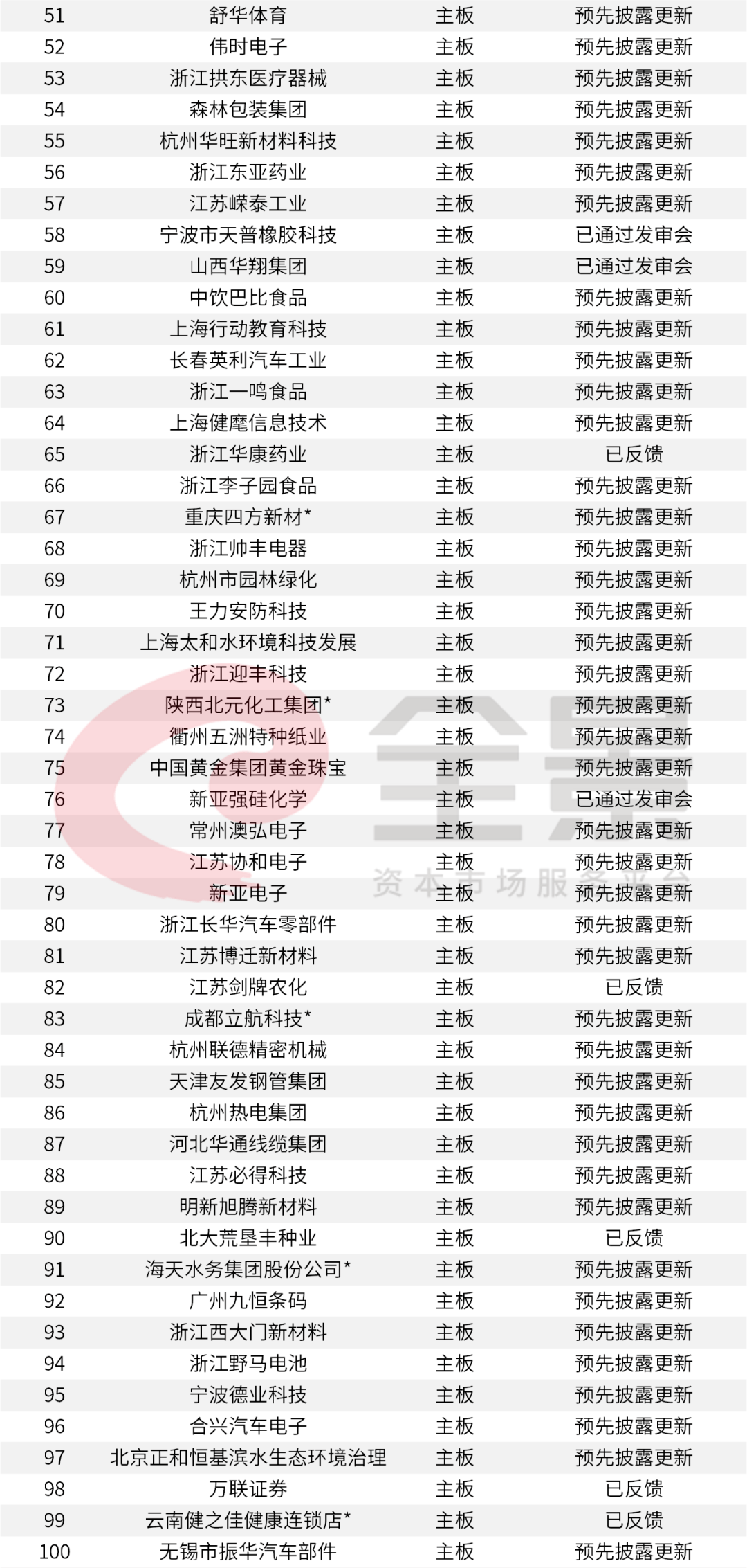 價格|重磅！證監(jiān)會傳來大消息，創(chuàng)業(yè)板漲跌幅20%要來了（附最新IPO排隊名單）