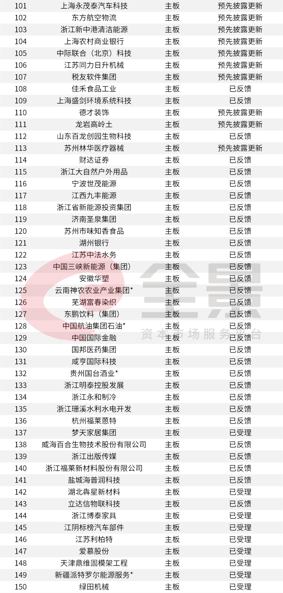 價格|重磅！證監(jiān)會傳來大消息，創(chuàng)業(yè)板漲跌幅20%要來了（附最新IPO排隊名單）