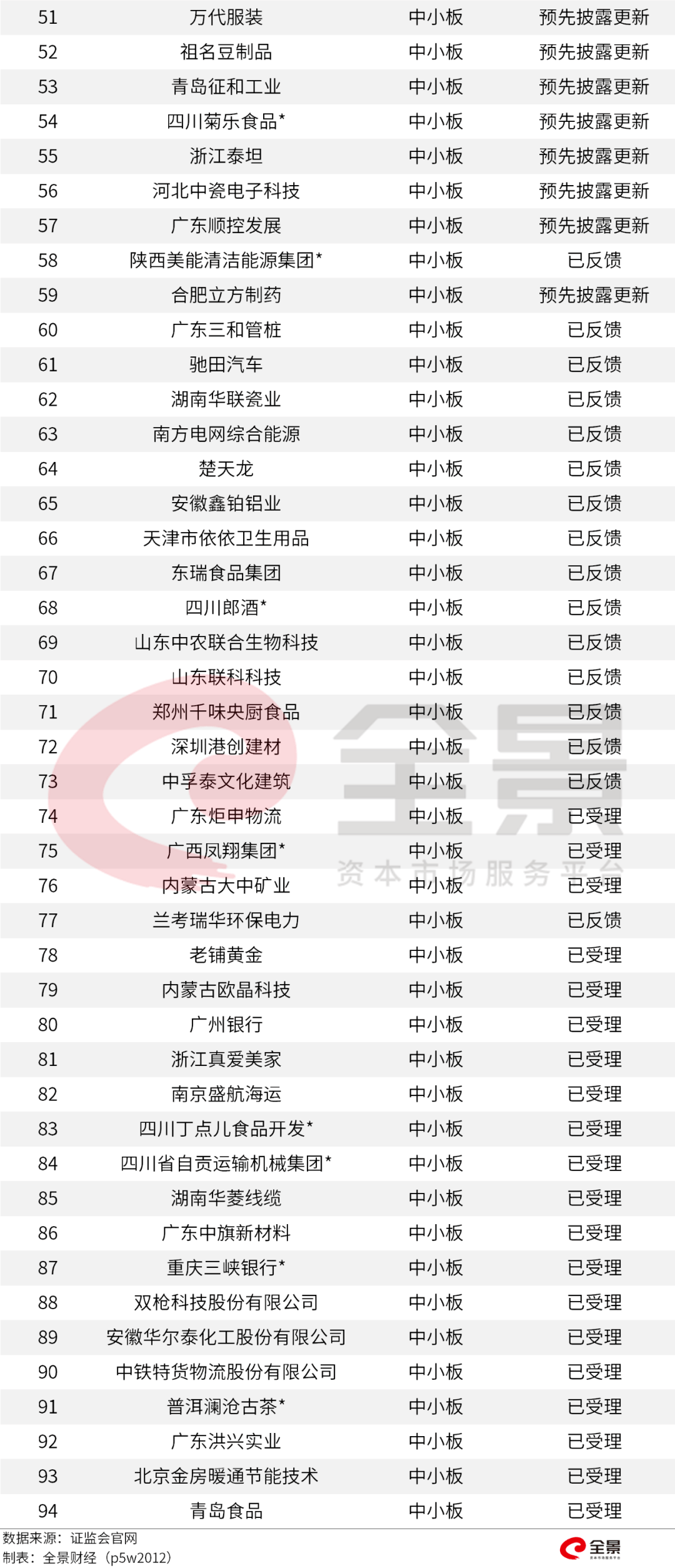 價格|重磅！證監(jiān)會傳來大消息，創(chuàng)業(yè)板漲跌幅20%要來了（附最新IPO排隊名單）