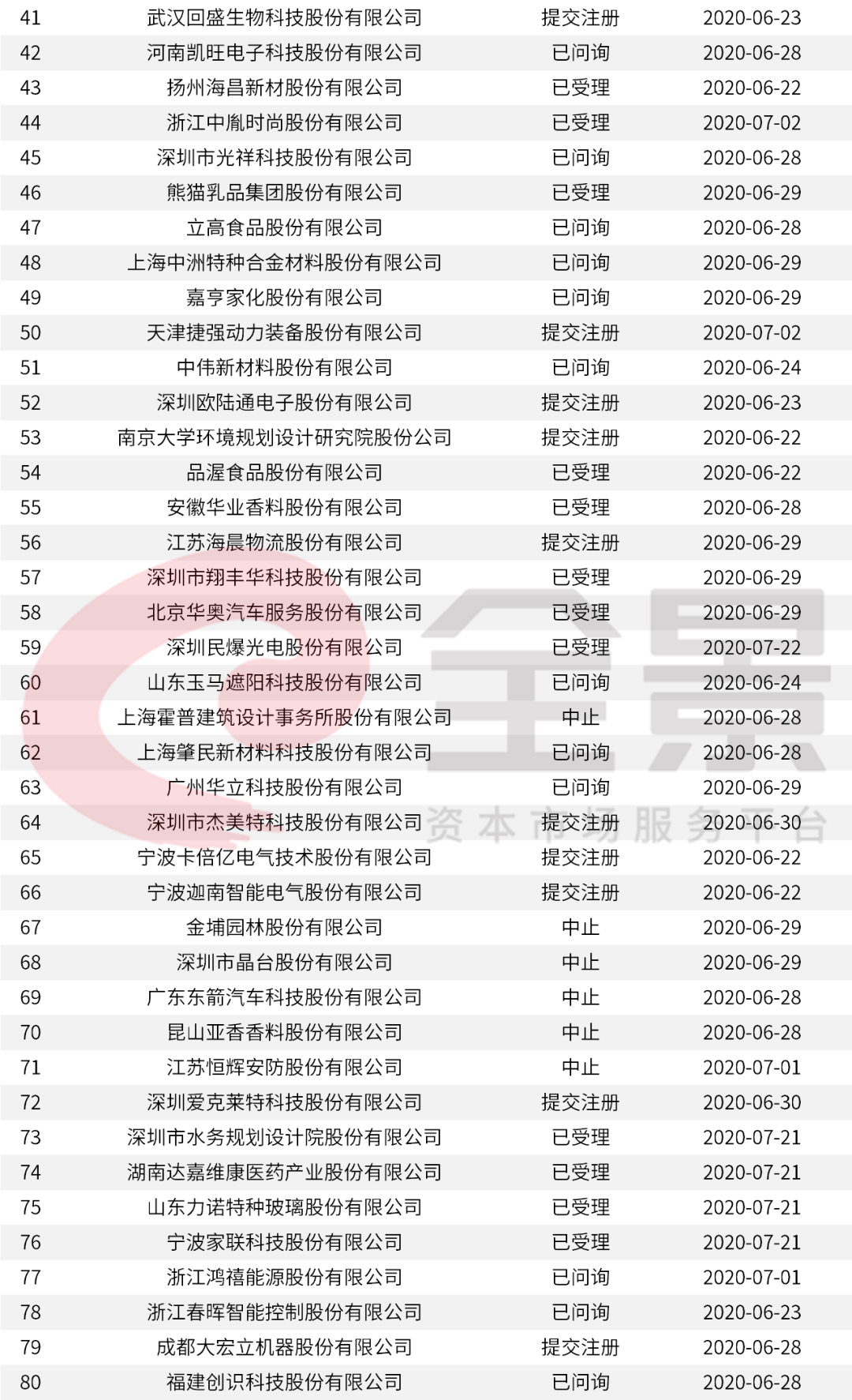 價格|重磅！證監(jiān)會傳來大消息，創(chuàng)業(yè)板漲跌幅20%要來了（附最新IPO排隊名單）