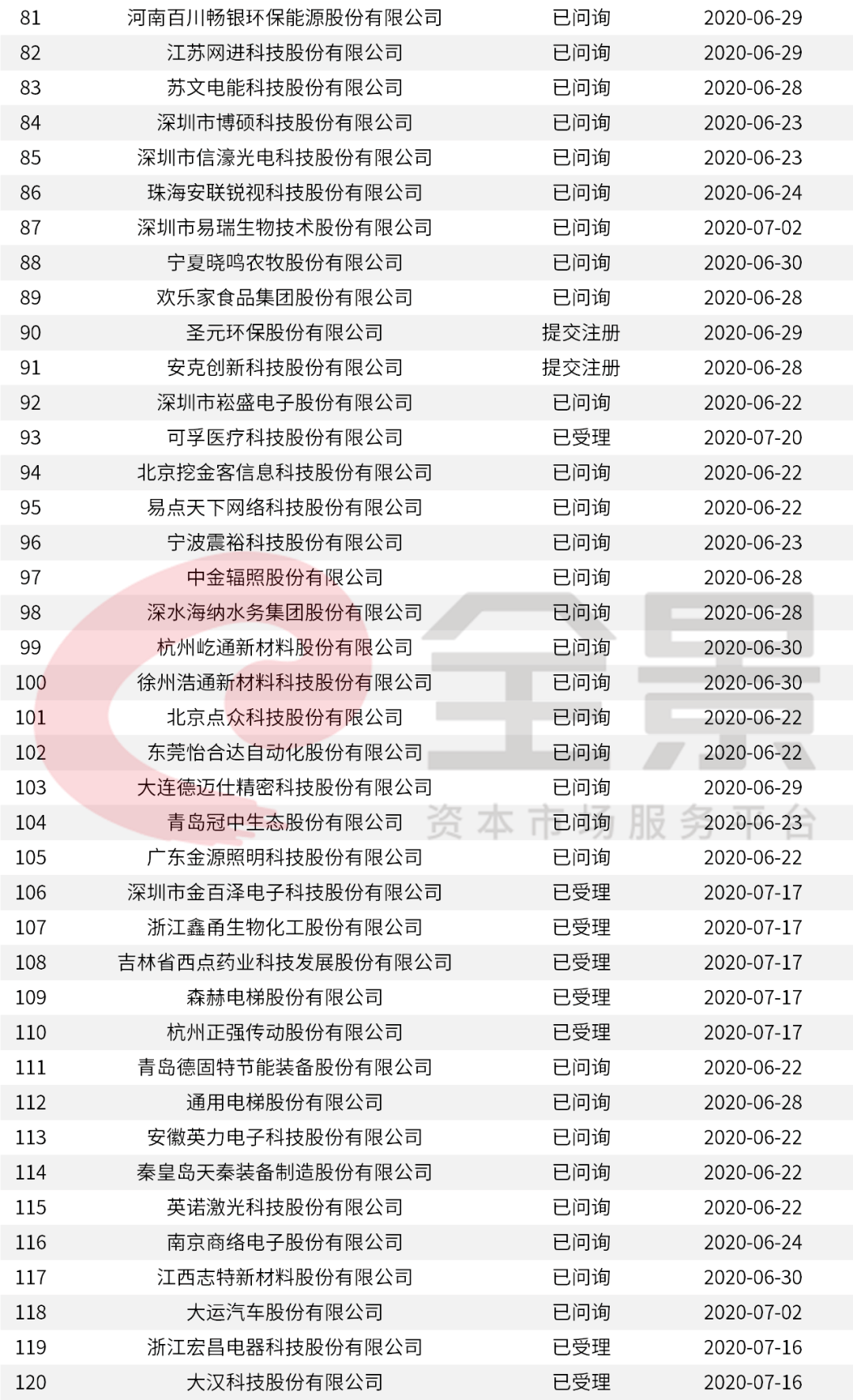 價格|重磅！證監(jiān)會傳來大消息，創(chuàng)業(yè)板漲跌幅20%要來了（附最新IPO排隊名單）