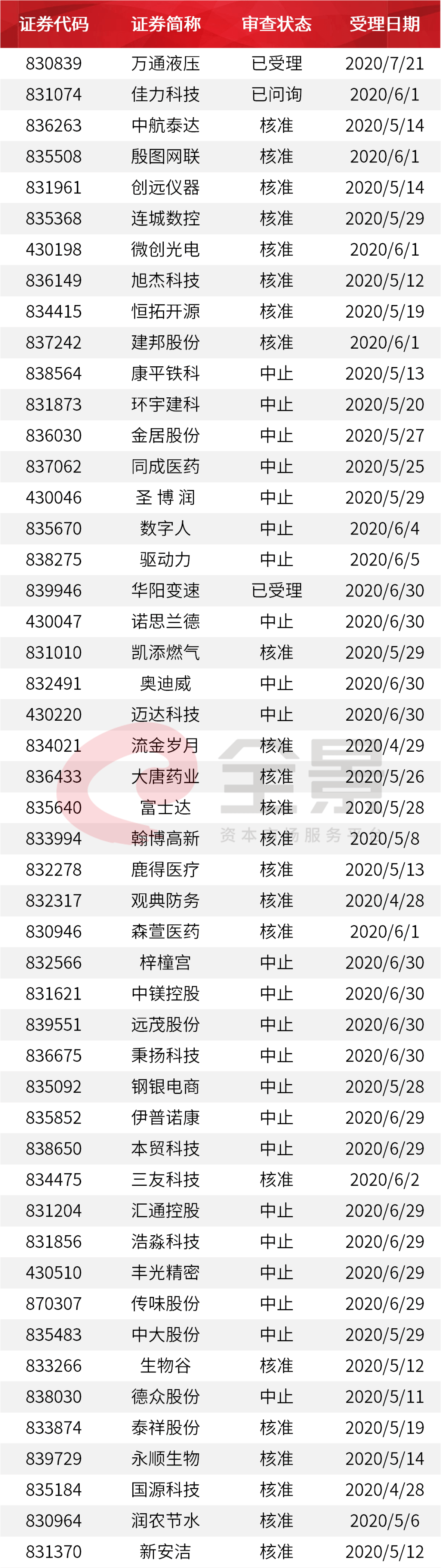 價格|重磅！證監(jiān)會傳來大消息，創(chuàng)業(yè)板漲跌幅20%要來了（附最新IPO排隊名單）