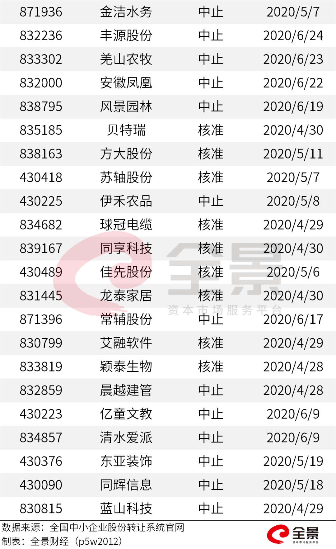 價格|重磅！證監(jiān)會傳來大消息，創(chuàng)業(yè)板漲跌幅20%要來了（附最新IPO排隊名單）