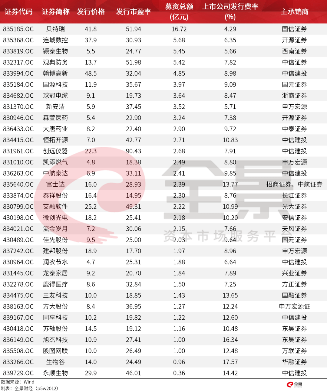 價格|重磅！證監(jiān)會傳來大消息，創(chuàng)業(yè)板漲跌幅20%要來了（附最新IPO排隊名單）