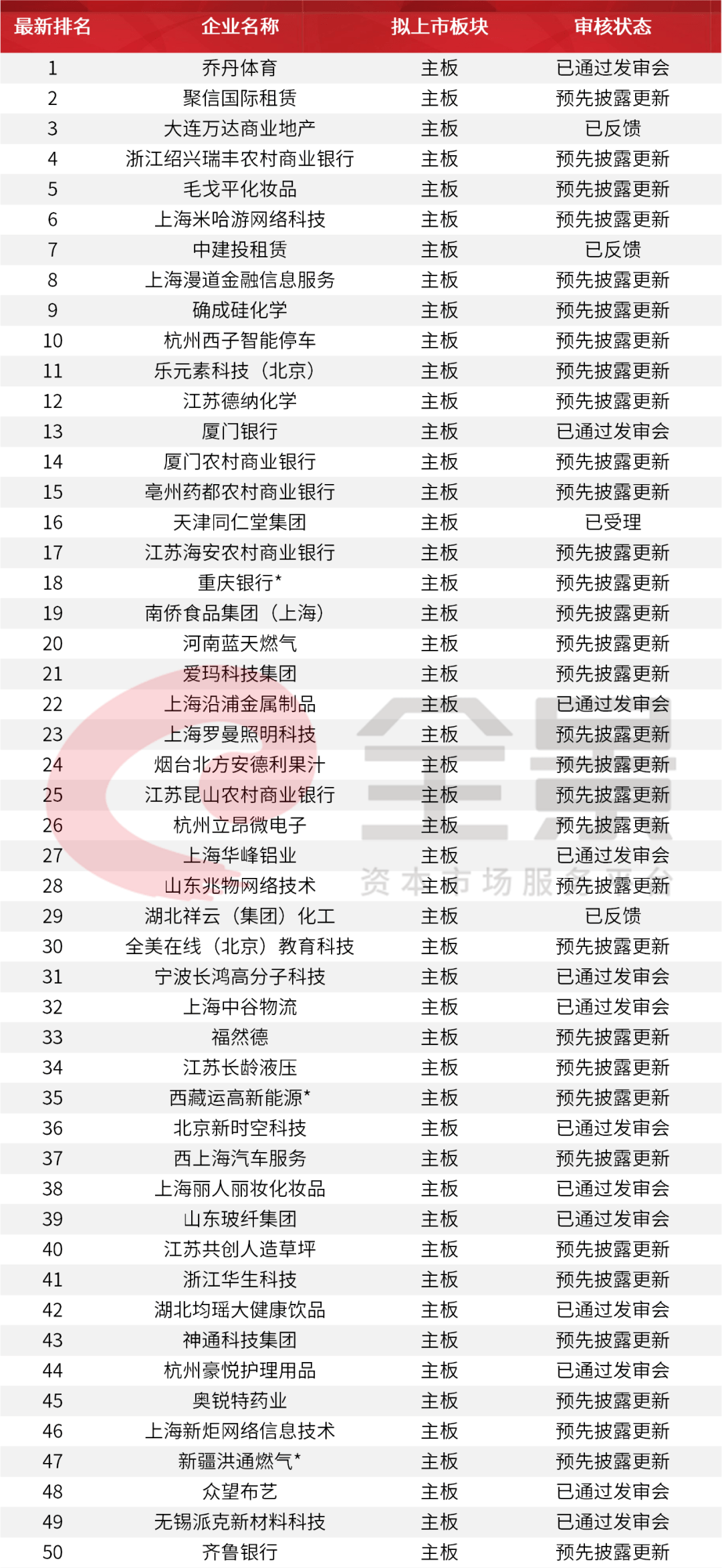 價格|重磅！證監(jiān)會傳來大消息，創(chuàng)業(yè)板漲跌幅20%要來了（附最新IPO排隊名單）