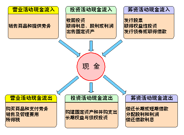 財務(wù)風險有哪些方面(財務(wù)方面app市場分析)