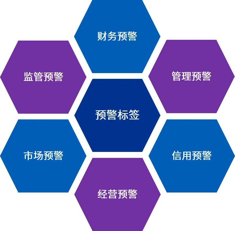 財務(wù)風險有哪些方面(財務(wù)特征有哪些方面)