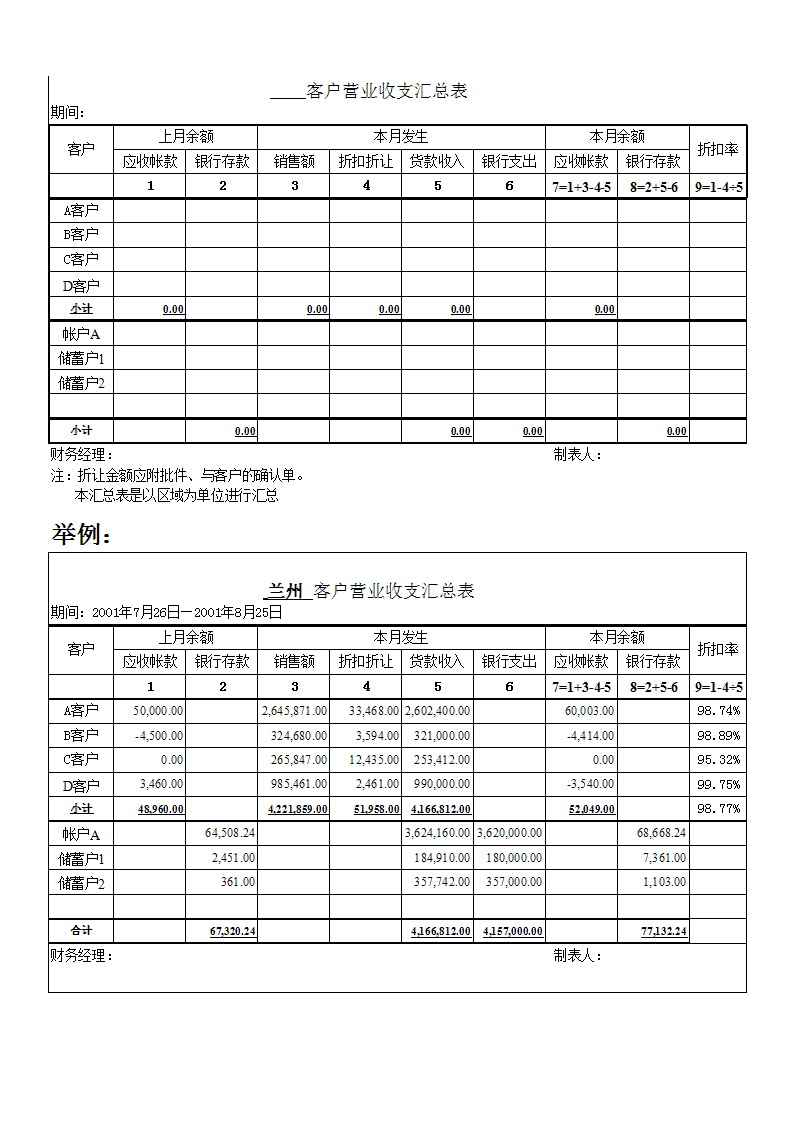 財務(wù)報表怎么分析數(shù)據(jù)(非財務(wù)人員學(xué)三大報表培訓(xùn)的ppt)