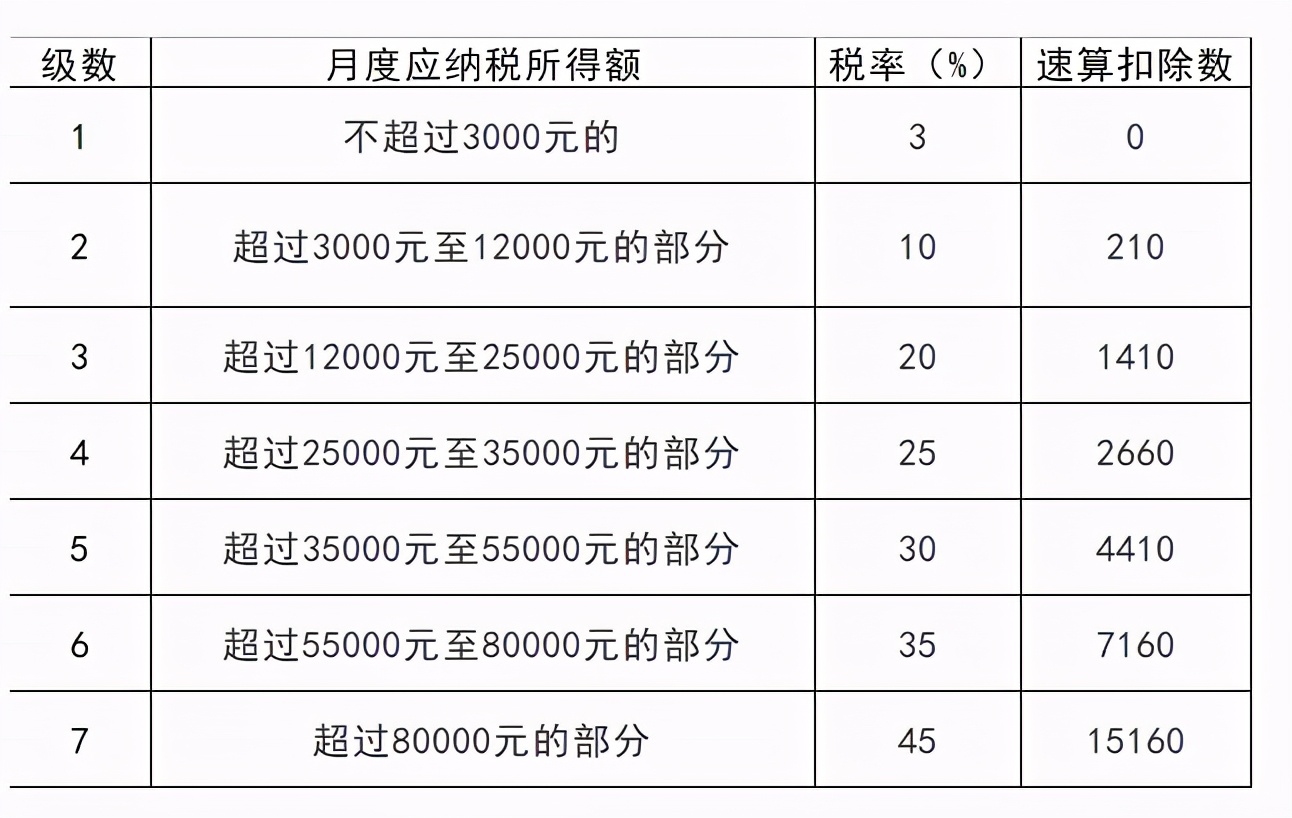 這樣“避稅”不會(huì)坐牢！2021個(gè)稅合理稅籌的2個(gè)方法，太有用了