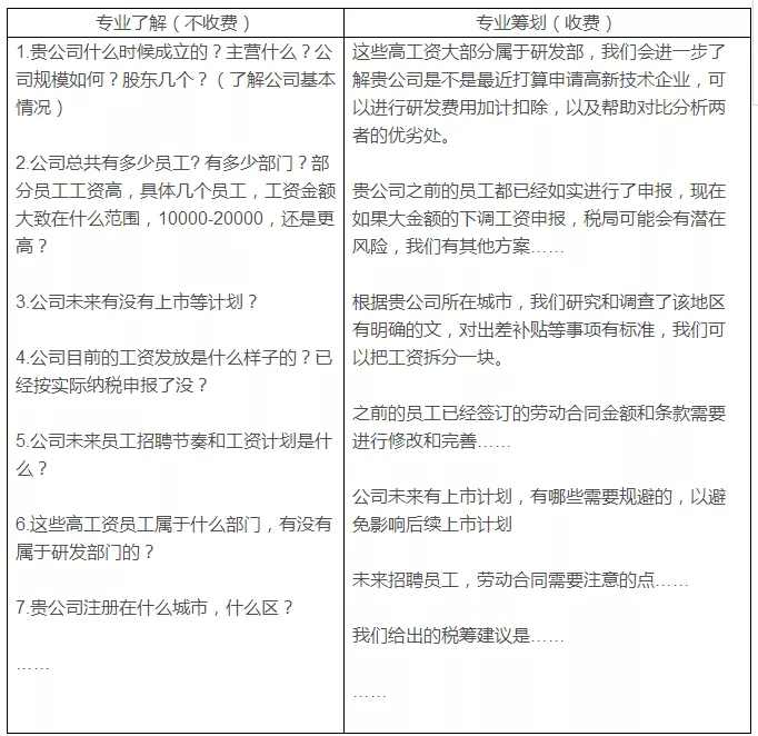 稅務(wù)籌劃，最怕什么？專業(yè)VS不專業(yè)，收費VS不收費