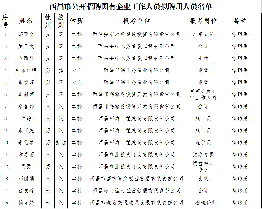 北京財務總監(jiān)招聘(景德鎮(zhèn)招聘財務總監(jiān))