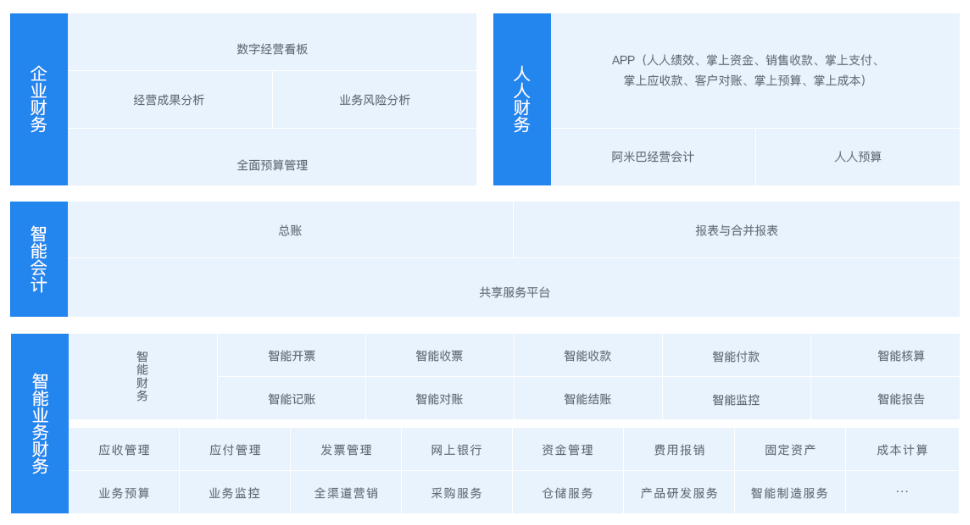 公司財(cái)務(wù)管理流程(公司費(fèi)用報(bào)銷(xiāo)管理流程)
