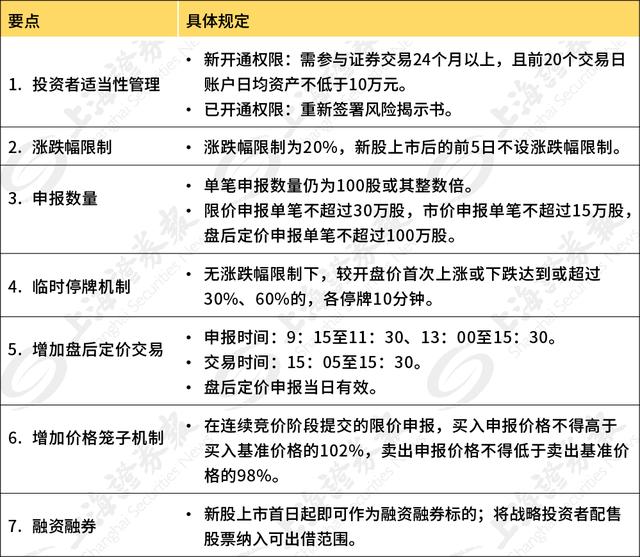 深圳創(chuàng)業(yè)板上市條件(上海科創(chuàng)板上市條件)