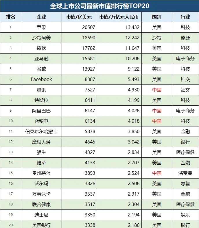 中國(guó)上市公司(上市集團(tuán)旗下公司再上市)