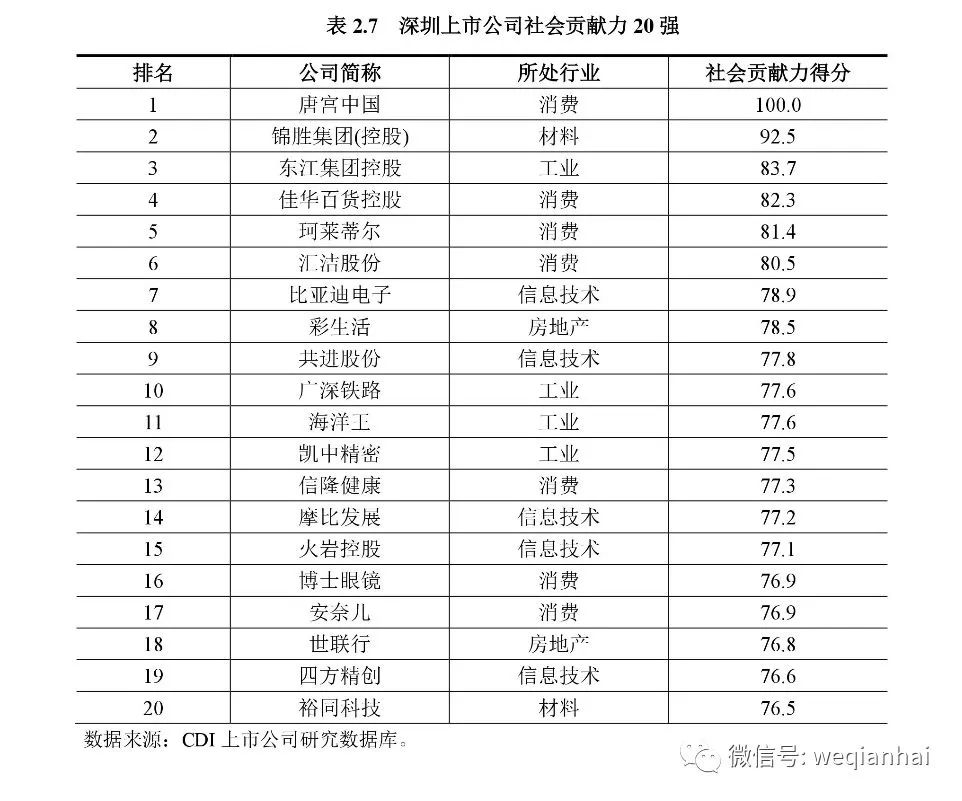 坐擁367家上市公司的深圳，發(fā)布首份上市公司排名