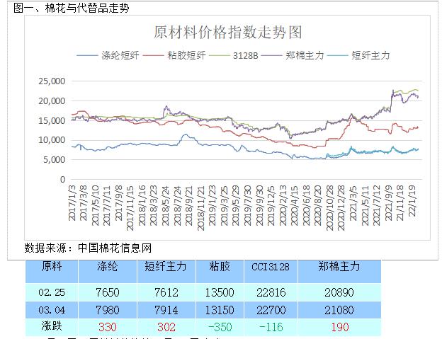 棉花上市公司(新增股份上市首日公司股價(jià)不除權(quán) 是什么意思)