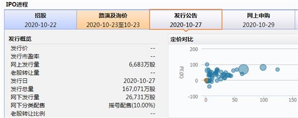 螞蟻集團(tuán)申購(gòu)信息。png