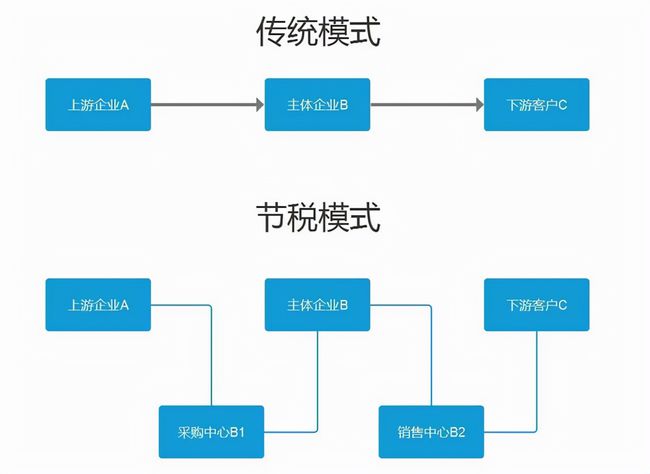 稅務(wù)籌劃的基本步驟(指甲基本護理步驟)