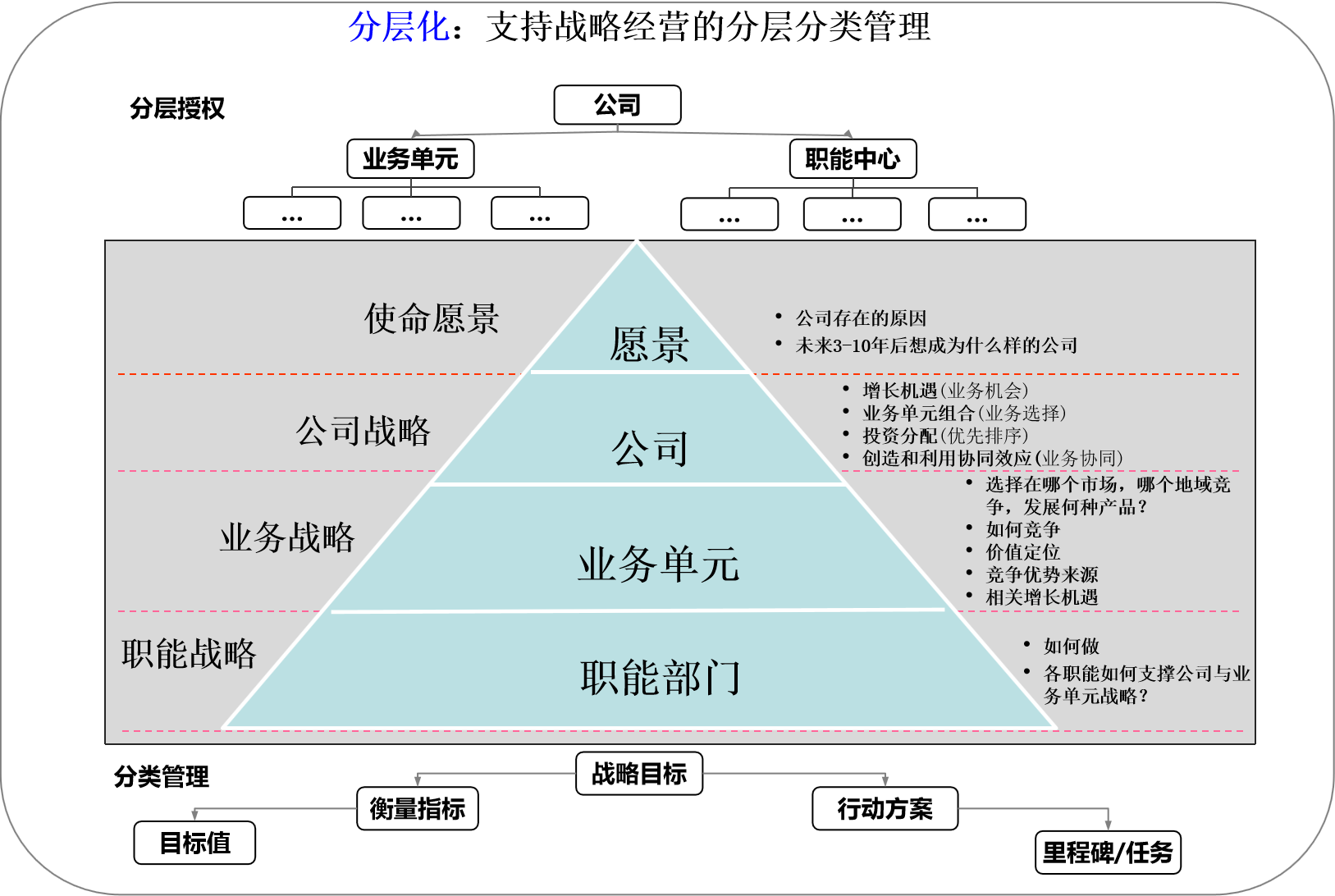 項目管理內(nèi)訓(招商銀行內(nèi)訓師管理)