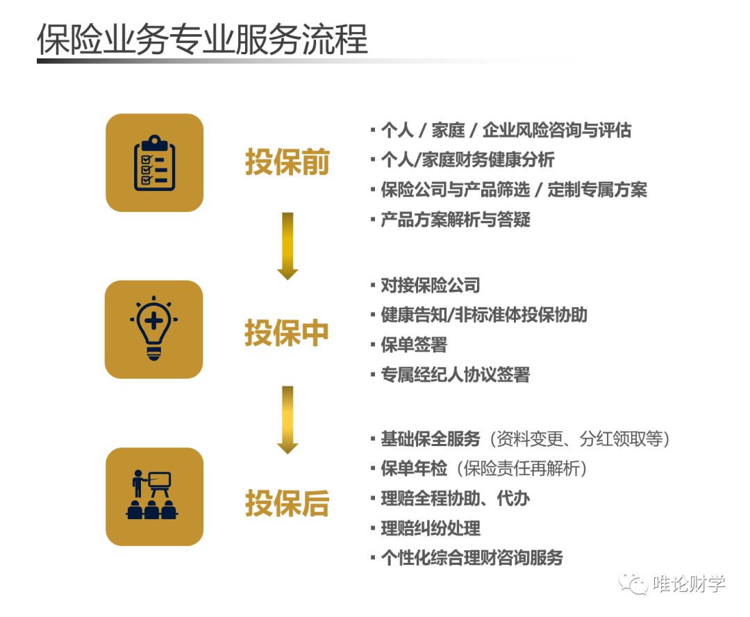 買(mǎi)方財(cái)務(wù)顧問(wèn)，才是未來(lái)
