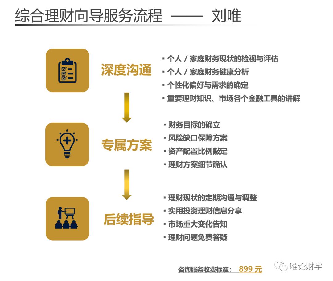 買(mǎi)方財(cái)務(wù)顧問(wèn)，才是未來(lái)