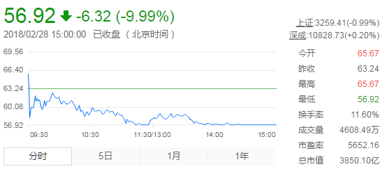 IPO深度觀察（一）——360你好！借殼再見！