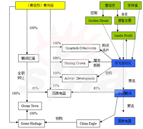 買(mǎi)殼上市(買(mǎi)殼借殼上市)