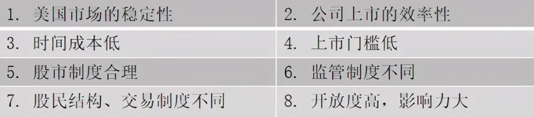 你的企業(yè)去哪里上市？境內(nèi)or境外