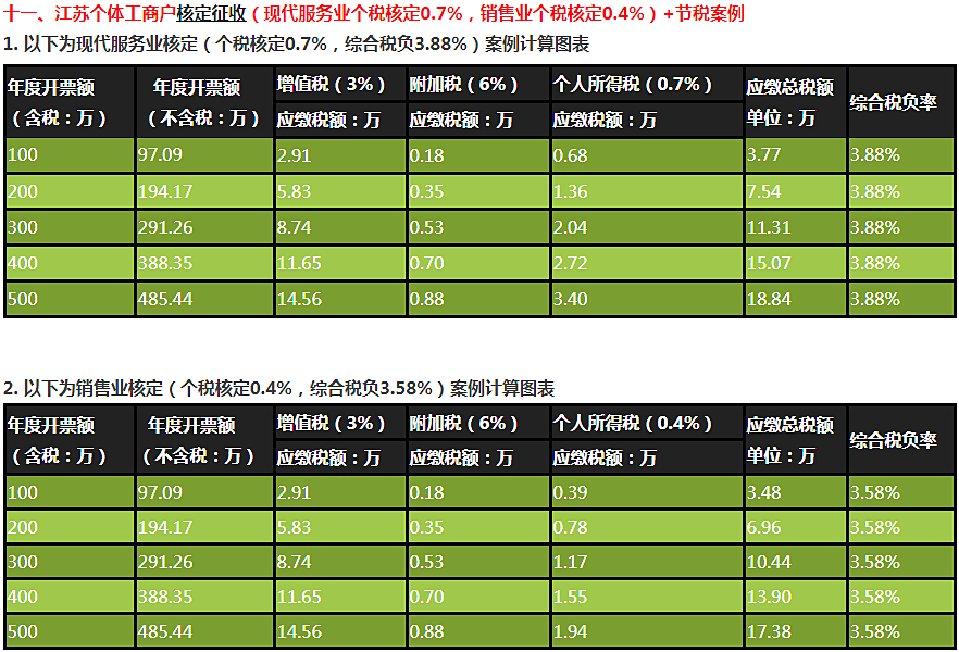 萬科公司企業(yè)所得稅稅務籌劃分析