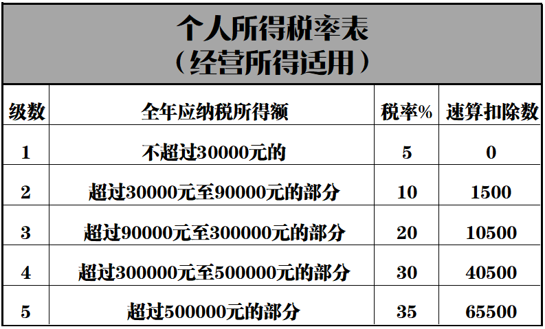 萬科公司企業(yè)所得稅稅務籌劃分析