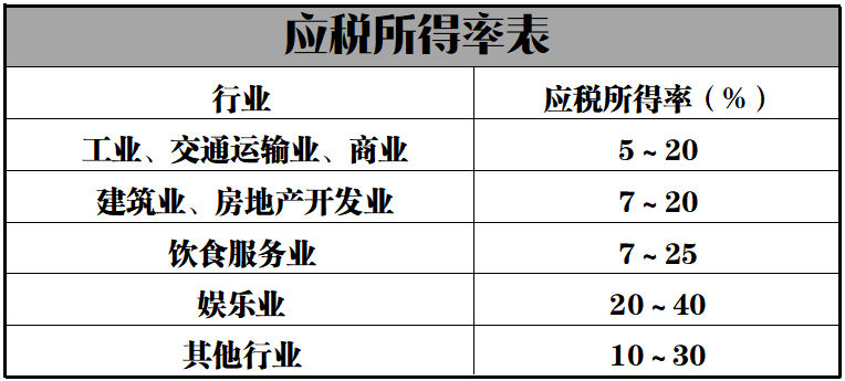 萬科公司企業(yè)所得稅稅務籌劃分析