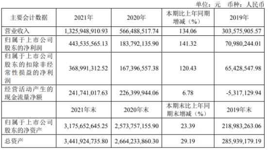 大連財務(wù)公司(大連圣城財務(wù)有限公司)