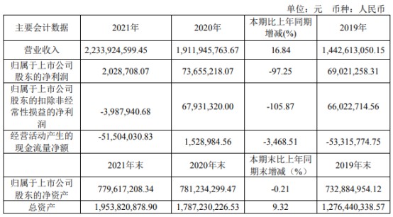 大連財務(wù)公司(大連圣城財務(wù)有限公司)