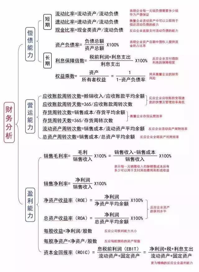 財務(wù)報表分析(財務(wù)三大報表)(圖5)